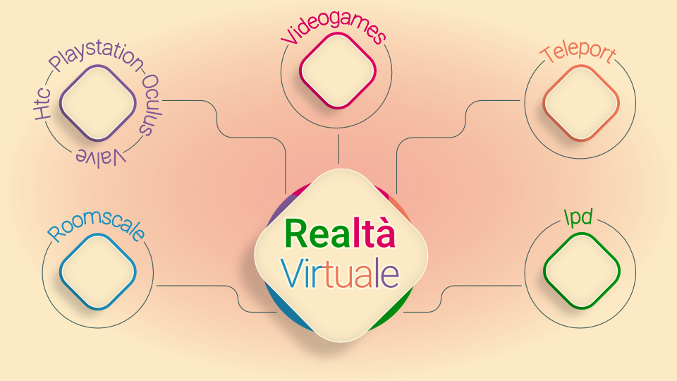 VR o realtà virtuale: pervasività, interazione e … teleport. Impariamo a conoscerla.